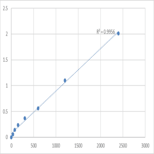 Mouse TOMM20-like protein 1 (TOMM20L) ELISA Kit avatar