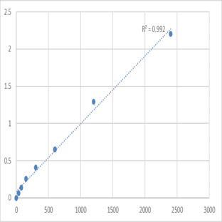 Mouse TOM1-like protein 2 (TOM1L2) ELISA Kit avatar