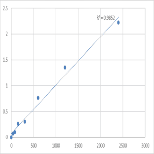 Mouse TOM1-like protein 1 (TOM1L1) ELISA Kit avatar