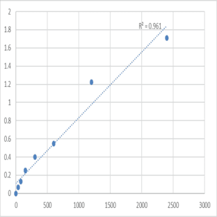Mouse Target of Myb protein 1 (TOM1) ELISA Kit