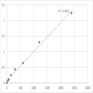 Mouse Protein Tob2 (TOB2) ELISA Kit