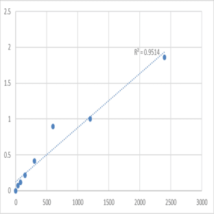 Mouse Trinucleotide repeat-containing gene 6C protein (TNRC6C) ELISA Kit avatar