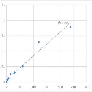 Mouse Trinucleotide repeat-containing gene 6B protein (TNRC6B) ELISA Kit avatar