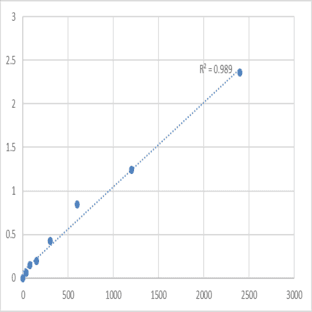 Mouse Trinucleotide repeat-containing gene 18 protein (TNRC18) ELISA Kit avatar