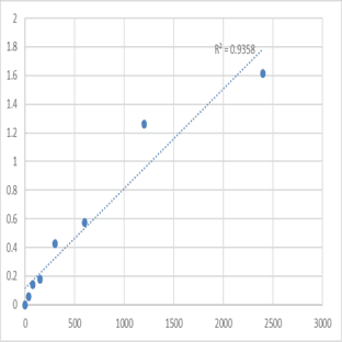 Mouse Transportin-1 (TNPO1) ELISA Kit avatar