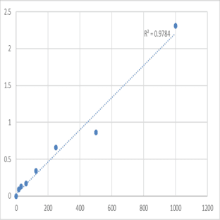 Mouse Troponin T, fast skeletal muscle (TNNT3) ELISA Kit