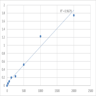 Mouse Troponin C, skeletal muscle (TNNC2) ELISA Kit avatar