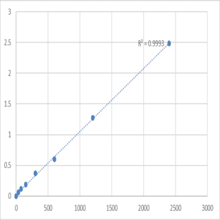 Mouse Troponin C, slow skeletal and cardiac muscles (TNNC1) ELISA Kit avatar