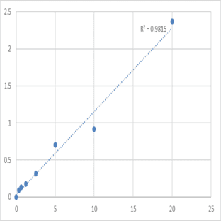 Mouse Tenomodulin (TNMD) ELISA Kit