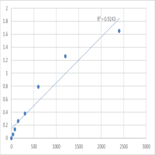 Mouse 182 kDa tankyrase-1-binding protein (TNKS1BP1) ELISA Kit avatar