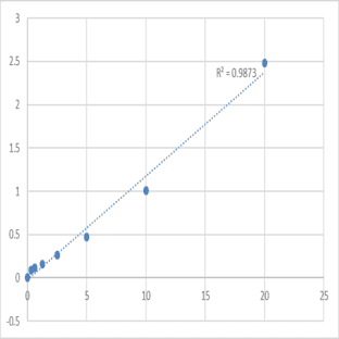 Mouse Tankyrase-1 (TNKS) ELISA Kit
