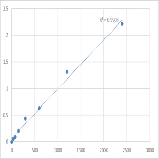 Mouse TNFAIP3-interacting protein 1 (TNIP1) ELISA Kit avatar