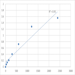 Mouse TRAF2 and NCK-interacting protein kinase (TNIK) ELISA Kit avatar