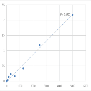 Mouse Tumor necrosis factor ligand superfamily member 14 (TNFSF14) ELISA Kit