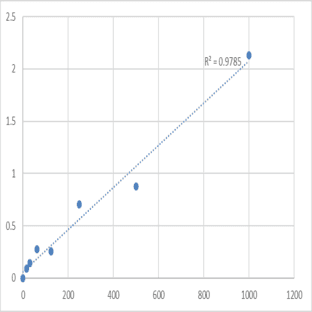 Mouse Cluster of differentiation 30 (CD30) ELISA Kit avatar