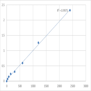 Mouse Tumor necrosis factor receptor superfamily member 21 (TNFRSF21) ELISA Kit