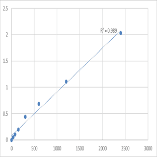 Human Hydroxylysine glycosides (HOLG) ELISA Kit avatar