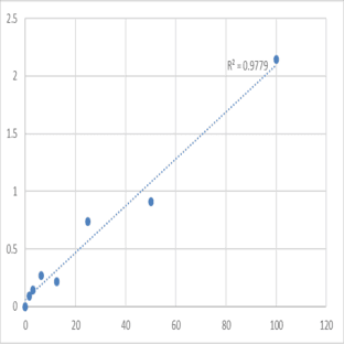 Human 20S proteasome (20SP) ELISA Kit avatar
