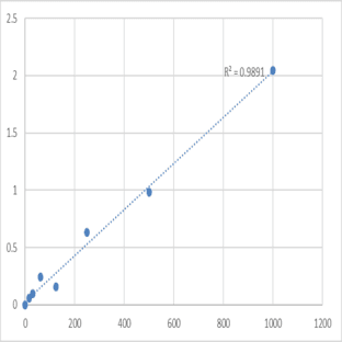 Human Tumor necrosis factor ? IgG antibody (TNFA-Ab-IgG) ELISA Kit avatar