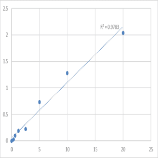 Human Interleukin-2 receptor (IL2R) ELISA Kit avatar
