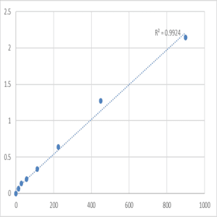 Human 5-hydroxytryptamine/serotonin IgG antibody (5HT/ST-Ab-IgG) ELISA Kit avatar