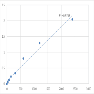 Human 5-hydroxytryptamine/serotonin IgM antibody (5HT/ST-Ab-IgM) ELISA Kit avatar
