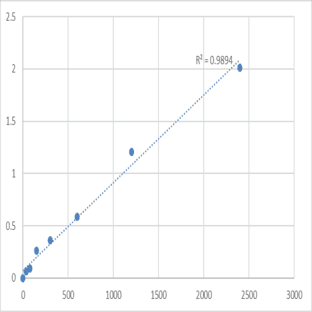 Human Type I collagen helical peptide (HELIX-1) ELISA Kit