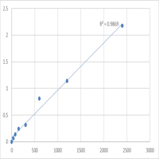 Human B cell growth protein (BCGF) ELISA Kit