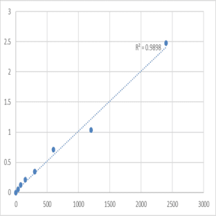 Human ICE protease-activating factor (IRAP) ELISA Kit avatar