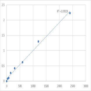 Mouse Tumor necrosis factor receptor superfamily member 17 (TNFRSF17) ELISA Kit