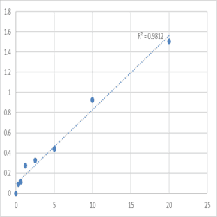 Mouse Tumor necrosis factor alpha-induced protein 2 (TNFAIP2) ELISA Kit