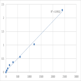 Mouse BTB/POZ domain-containing adapter for CUL3-mediated RhoA degradation protein 2 (TNFAIP1) ELISA Kit avatar