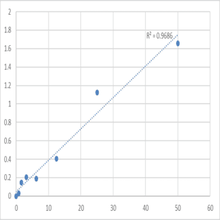 Mouse Tenascin (TNC) ELISA Kit