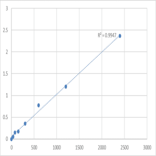 Mouse Protein disulfide-isomerase TMX3 (TMX3) ELISA Kit