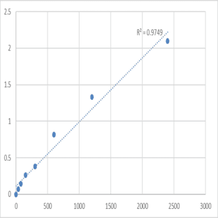 Mouse Thioredoxin-related transmembrane protein 1 (TMX1) ELISA Kit avatar