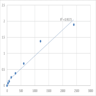 Mouse Transmembrane and ubiquitin-like domain-containing protein 2 (TMUB2) ELISA Kit avatar