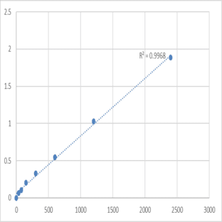 Mouse Transmembrane and ubiquitin-like domain-containing protein 1 (TMUB1) ELISA Kit avatar