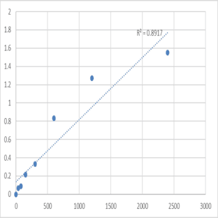 Mouse Transmembrane and TPR repeat-containing protein 4 (TMTC4) ELISA Kit avatar