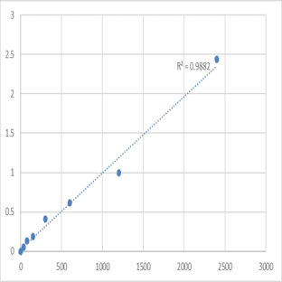 Mouse Transmembrane and TPR repeat-containing protein 1 (TMTC1) ELISA Kit avatar