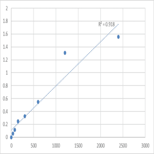 Mouse Thymosin beta-10 (TMSB10) ELISA Kit