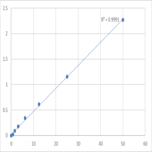 Mouse Transmembrane protease serine 6 (TMPRSS6) ELISA Kit avatar