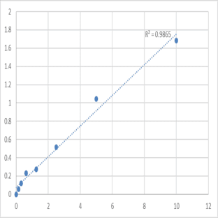 Mouse Transmembrane protease serine 2 (TMPRSS2) ELISA Kit avatar