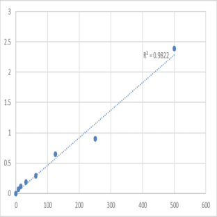 Mouse Lamina-associated polypeptide 2, isoform alpha (TMPO) ELISA Kit