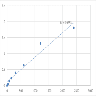 Mouse Tropomodulin-4 (TMOD4) ELISA Kit avatar