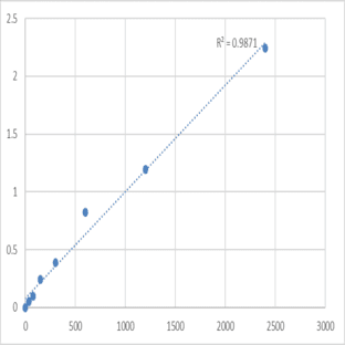 Mouse Tropomodulin-2 (TMOD2) ELISA Kit