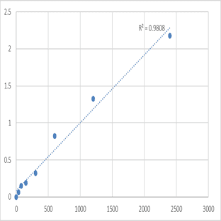 Mouse Transmembrane inner ear expressed protein (TMIE) ELISA Kit avatar