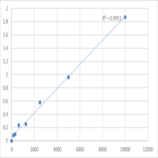 Human Alpha-melanocyte stimulating hormone (A-MSH) ELISA Kit