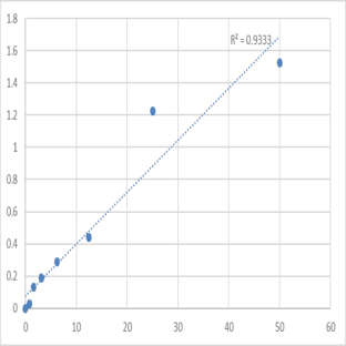 Human Alpha 2 heremans schmid glycoprotein antibody (AHSG-Ab) ELISA Kit