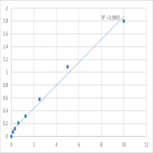 Human Angiotensin I receptor 2 antibody (ANG1R2-Ab) ELISA Kit avatar