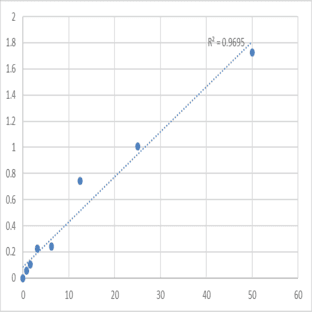 Human Anti-Follicle-Stimulating Hormone Antibody (Anti-FSH-Ab) ELISA Kit avatar
